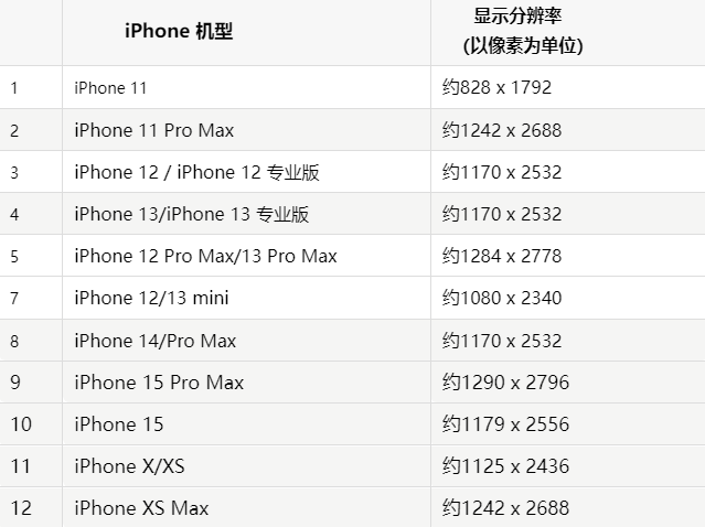 苹巴州果维修分享iPhone主屏幕壁纸显得模糊怎么办