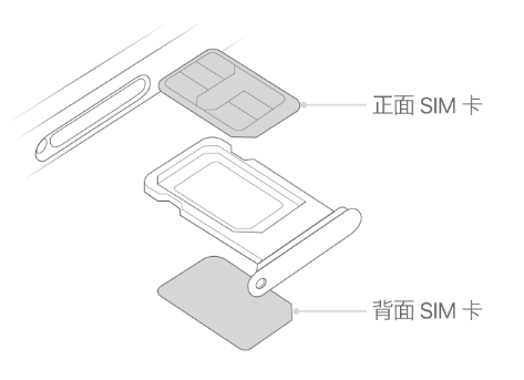 巴州苹果15维修分享iPhone15出现'无SIM卡'怎么办 