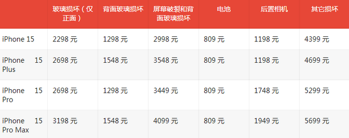 巴州苹果15维修站中心分享修iPhone15划算吗