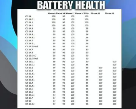 巴州苹果手机维修分享iOS16.0.2值得升级吗 