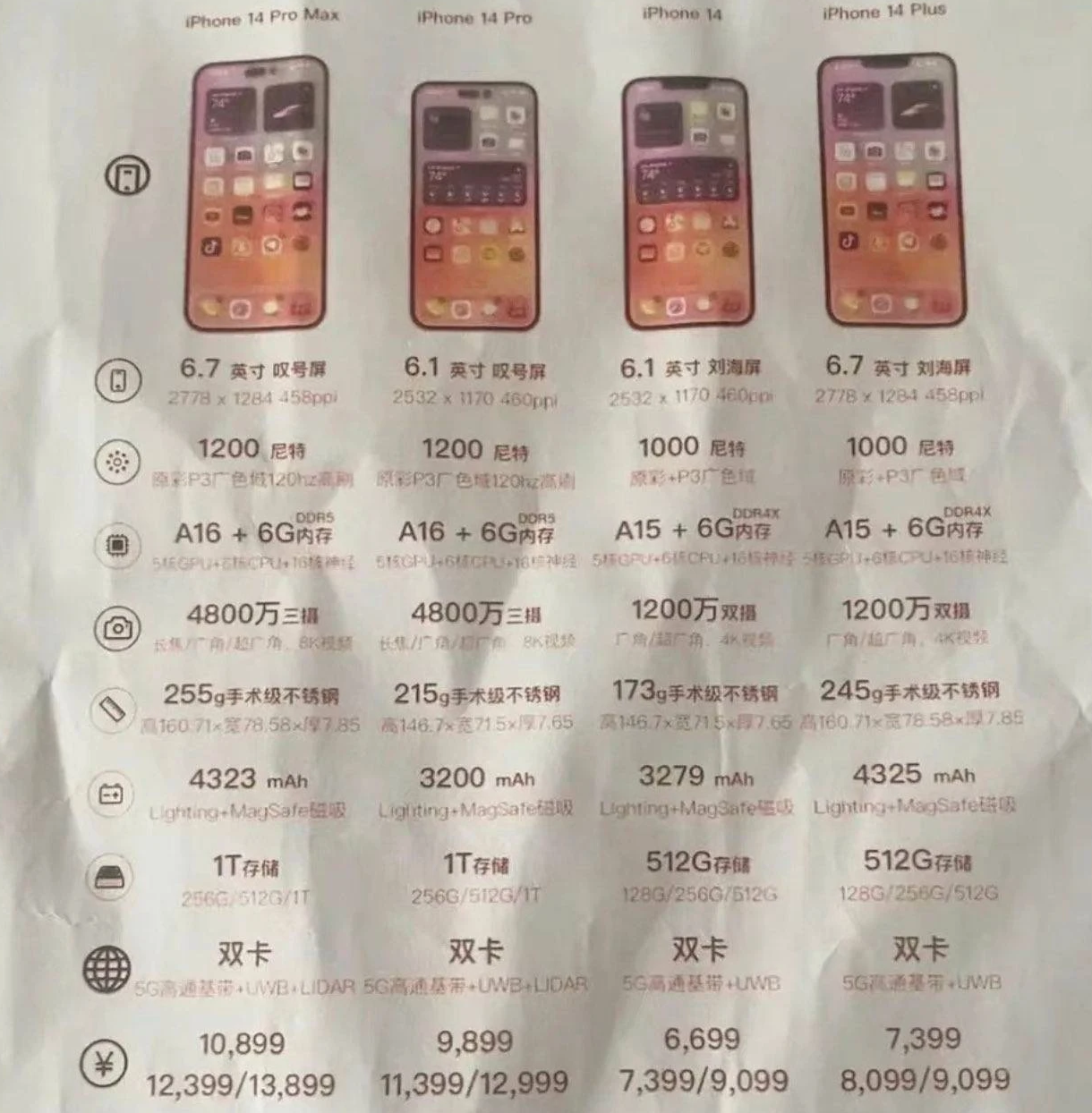 巴州苹果14维修分享苹果 iPhone 14 预售价现身 