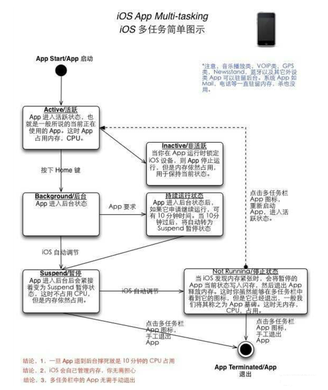 巴州苹果手机维修分享iPhone 为什么不加大内存 