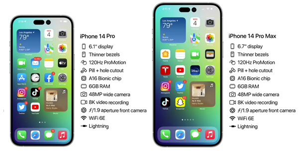 巴州苹果14维修分享iPhone 14具体参数汇总 