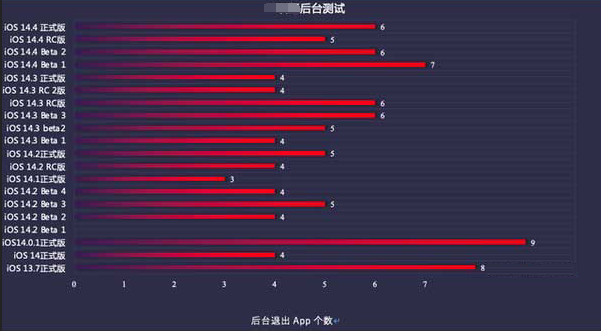 巴州苹果手机维修分享iOS14.5beta1续航怎么样 