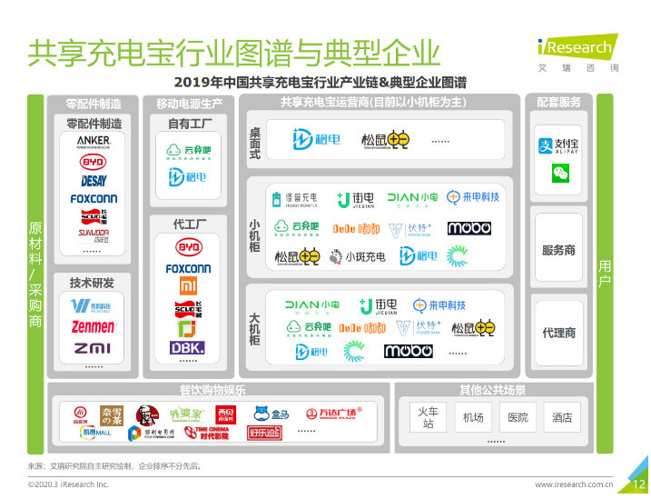 巴州苹果手机维修分享iPhone 12 如何安全使用共享充电宝 
