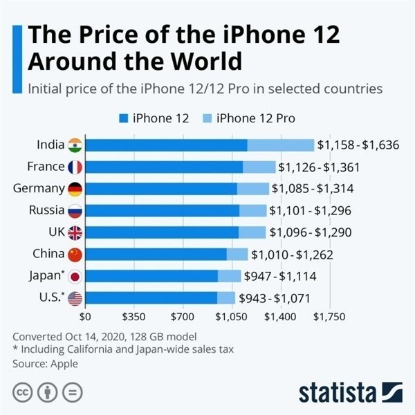 巴州苹果手机维修分享哪个购买iPhone 12/12 Pro更便宜 