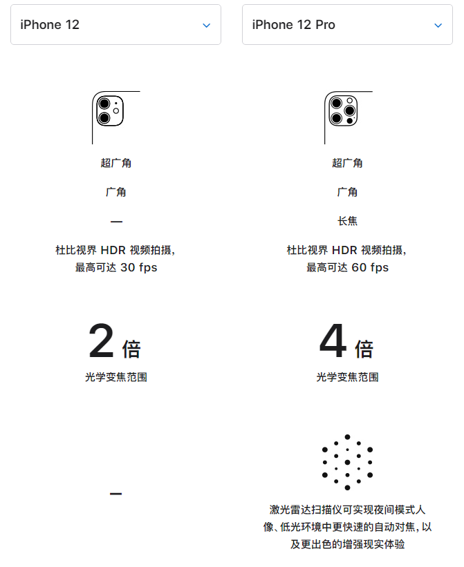 巴州苹果手机维修分享苹果 iPhone 12 与 iPhone 12 Pro 选哪款 